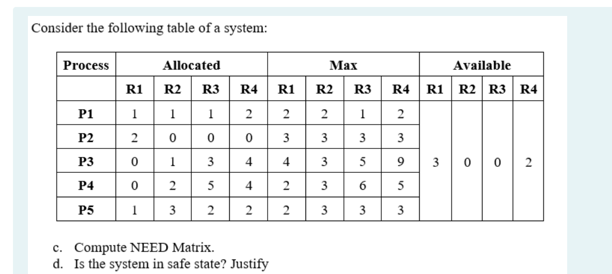 Solved Consider the following table of a system: Process | Chegg.com