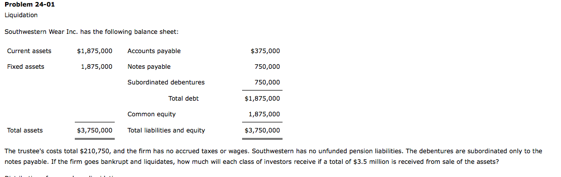 Solved Problem 24-01 Liquidation Southwestern Wear Inc. has | Chegg.com