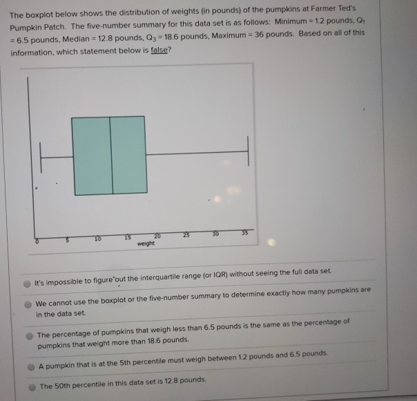 Solved The boxplot below shows the distribution of weights | Chegg.com
