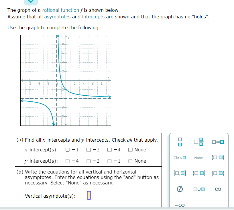 Solved The graph of a rational function f is shown below. | Chegg.com