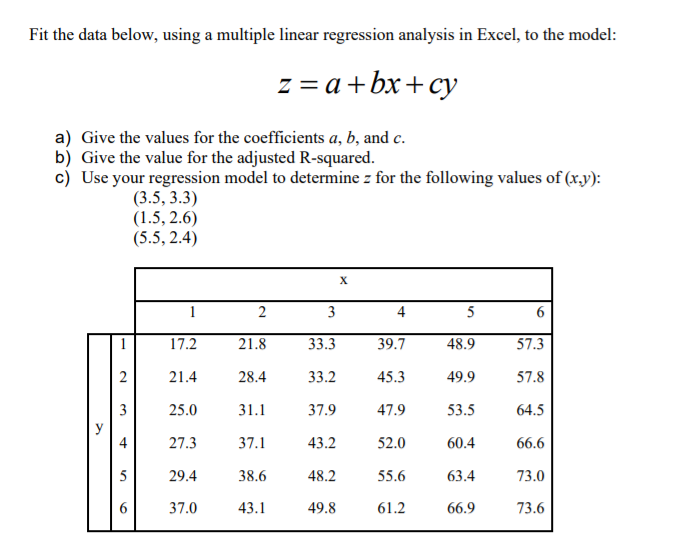 Regression Fit The Data Below To Their Respective | Chegg.com