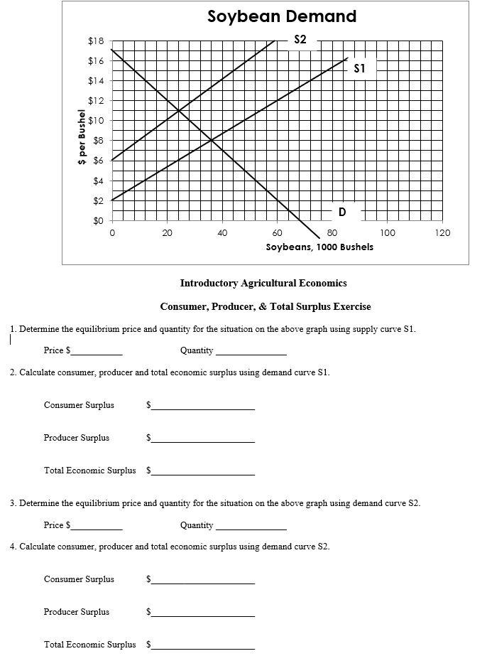 Solved 1. Determine the equilibrium price and quantity for