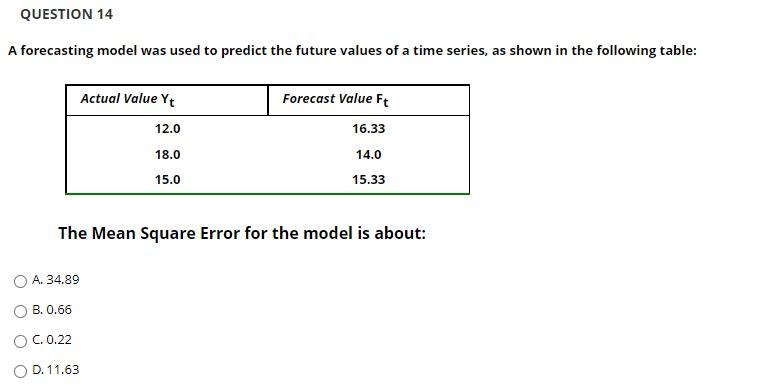 Solved QUESTION 14 A forecasting model was used to predict | Chegg.com