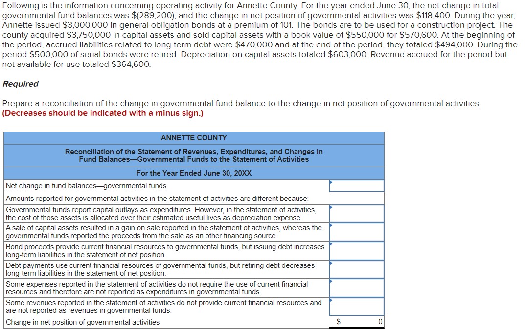 Following is the information concerning operating activity for Annette County. For the year ended June 30 , the net change in