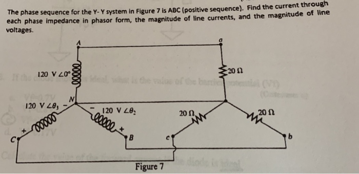 Solved The phase sequence for the Y-Y system in Figure 7 is | Chegg.com