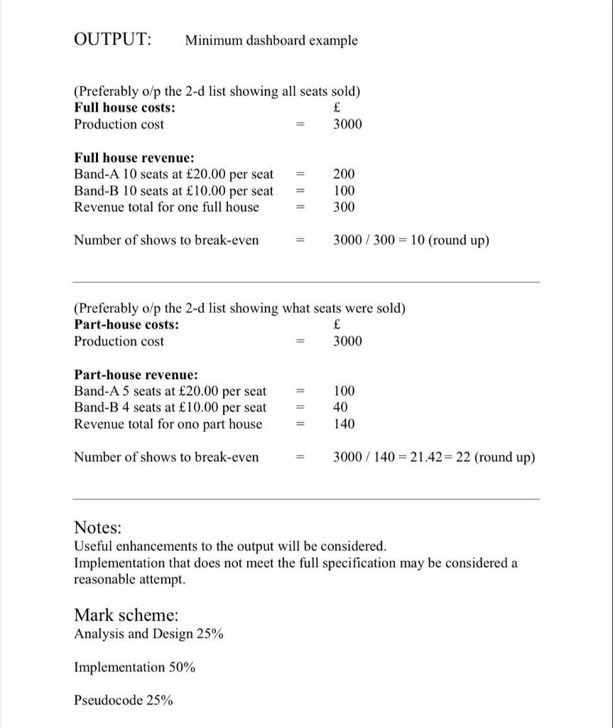 Solved Requirements The Latest Production Of A Chegg Com