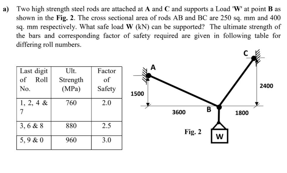 solved-a-two-high-strength-steel-rods-are-attached-at-a-and-chegg
