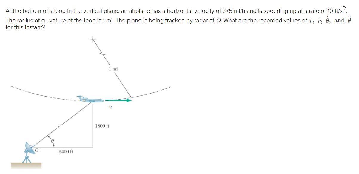 Solved I found r dot = 440 ft/s and theta dot =-.11 rad/s. | Chegg.com