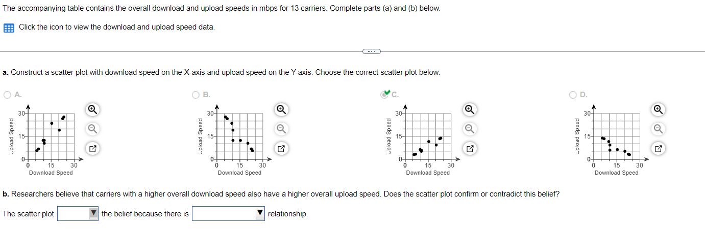 Solved FIRST DROP DOWN - CONFIRMS OR CONTRADICTS Second DROP | Chegg.com