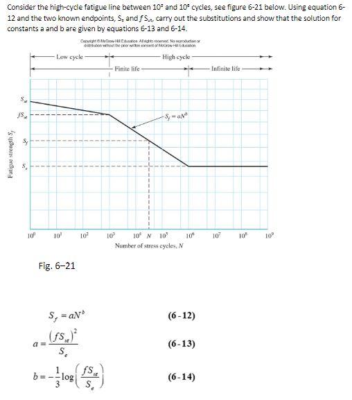 Solved Consider the high-cyde fatigue line between 10 and 10 | Chegg.com