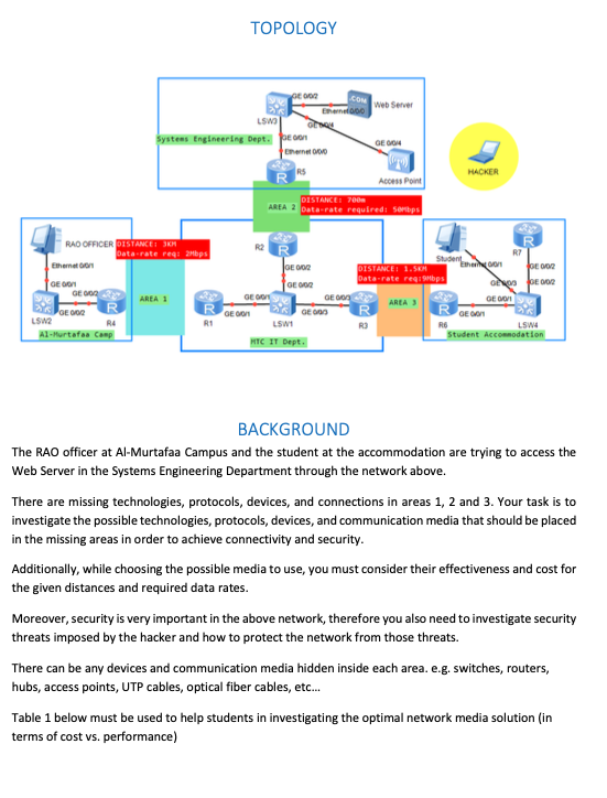 Topology Ser Com Web Server Een 000 Lswo Systems E Chegg Com