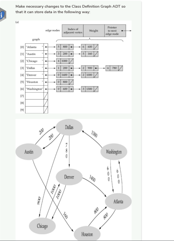 Solved Create the following operations and include a | Chegg.com