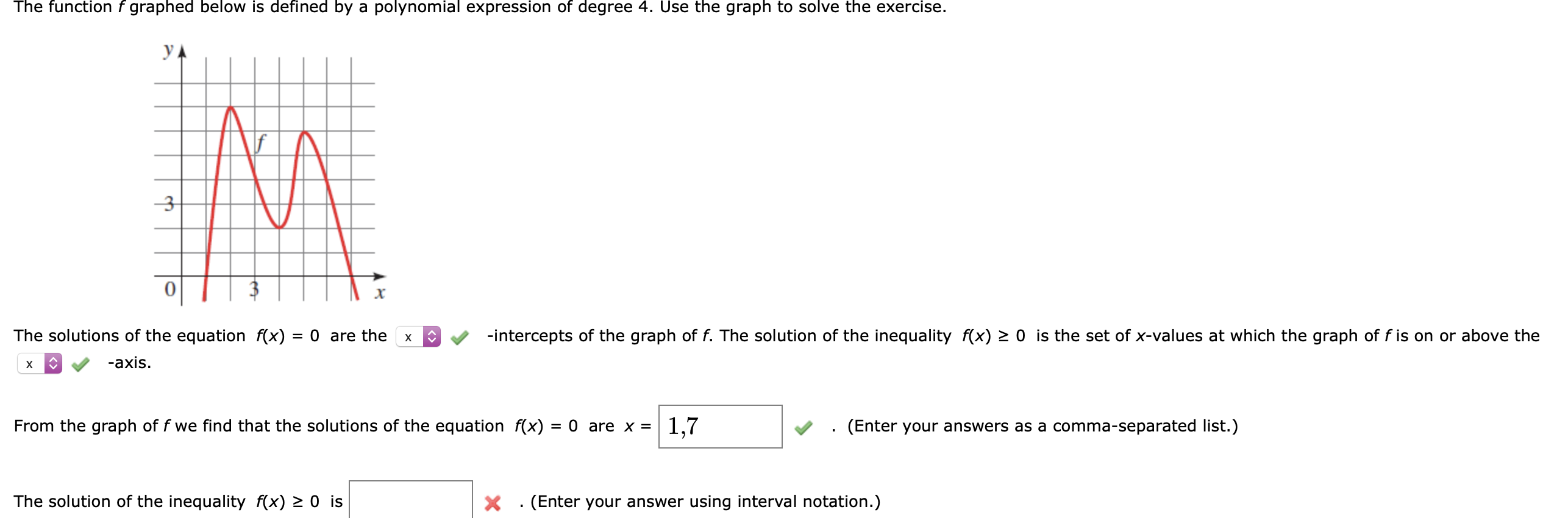 Solved The Function F Graphed Below Is Defined By