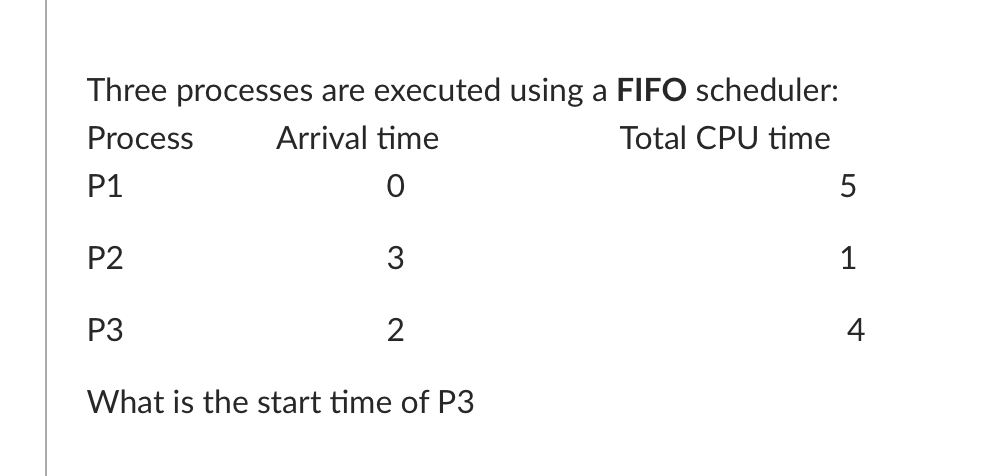 Solved Three processes are executed using a FIFO scheduler: | Chegg.com