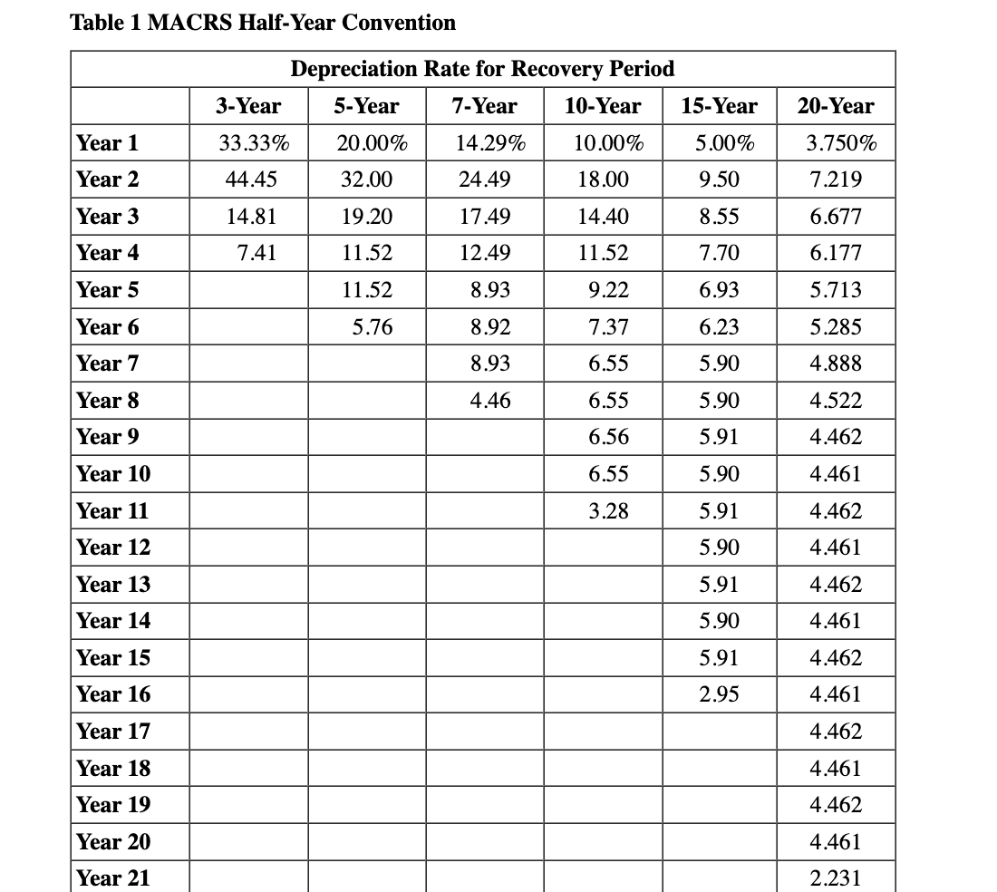 Solved Problem 10-58 (lo 10-2, Lo 10-3) (static) [the 