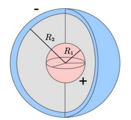 Solved (a) Find The Capacitance Of Two Concentric Spherical | Chegg.com