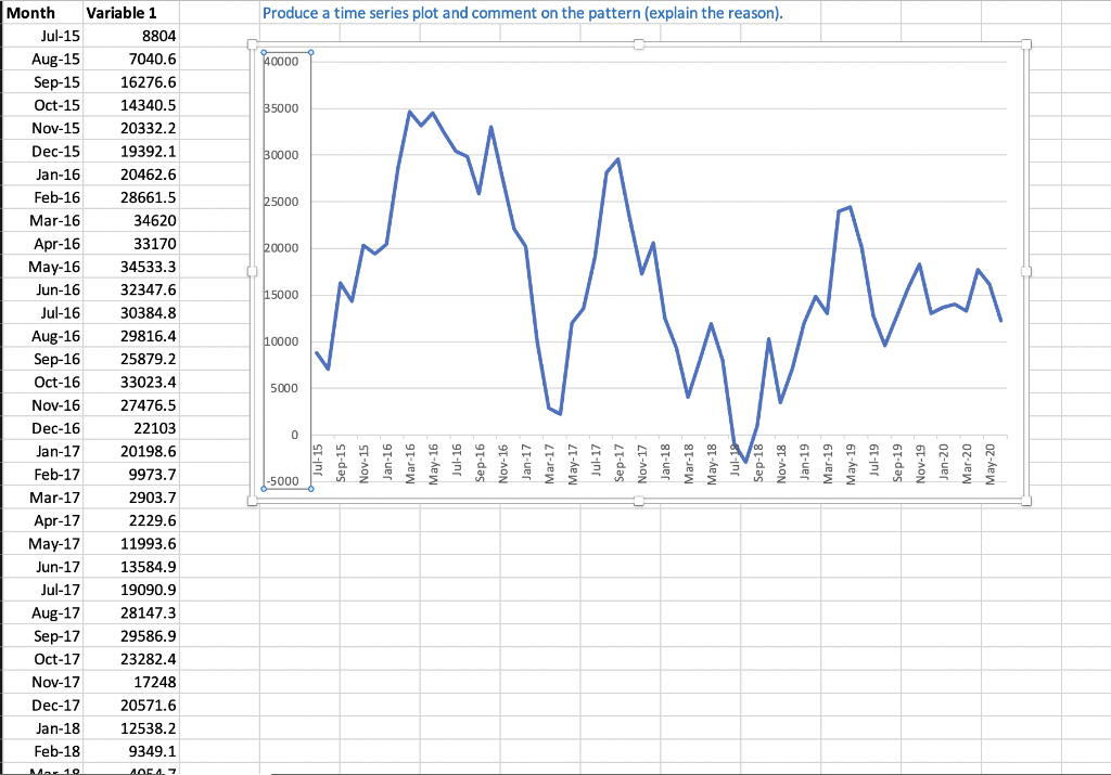 Solved Produce a time series plot and comment on the pattern | Chegg.com