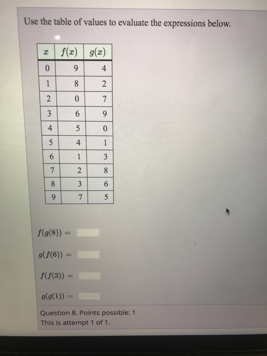 Solved Use the table of values to evaluate the expressions | Chegg.com