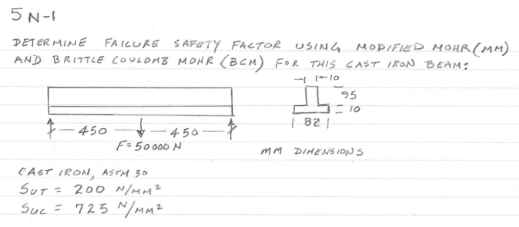 Solved DETERMINE 5 N- FAILURE SAFETY FACTOR USING MODIFIED | Chegg.com