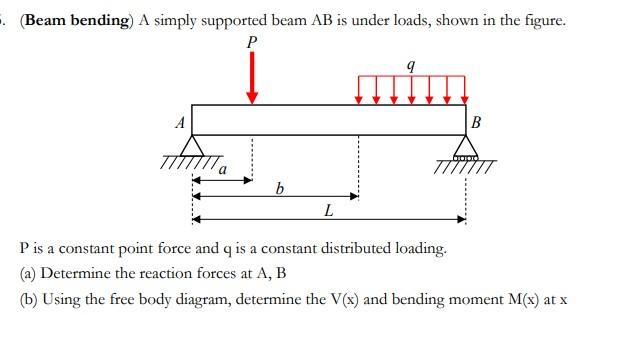 Solved · Beam bending) A simply supported beam AB is under | Chegg.com