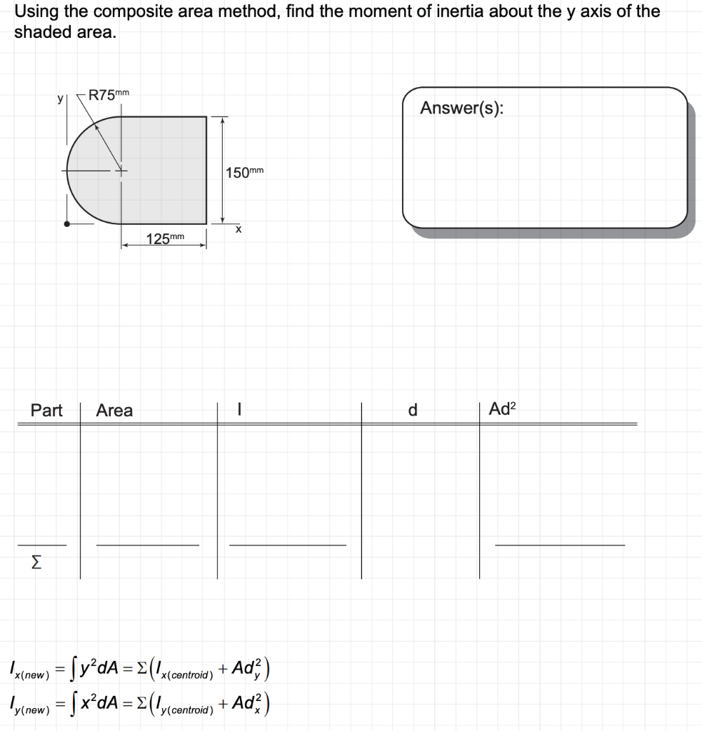 Solved Using the composite area method, find the moment of | Chegg.com