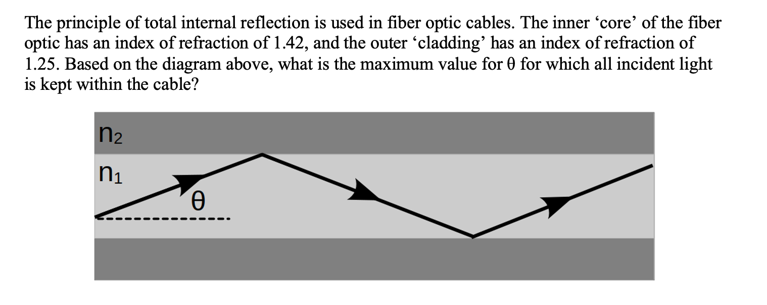 Solved The principle of total internal reflection is used in