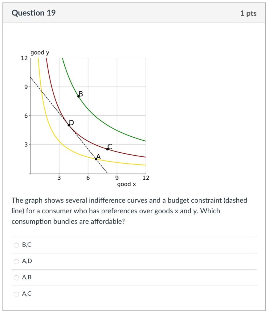 Solved The graph shows several indifference curves and a | Chegg.com