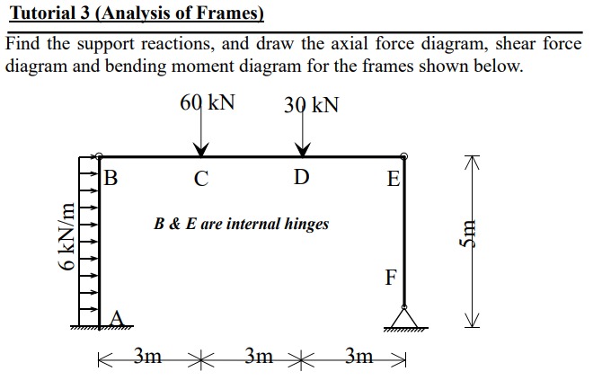 Solved diagram and bending moment diagram for the frames | Chegg.com