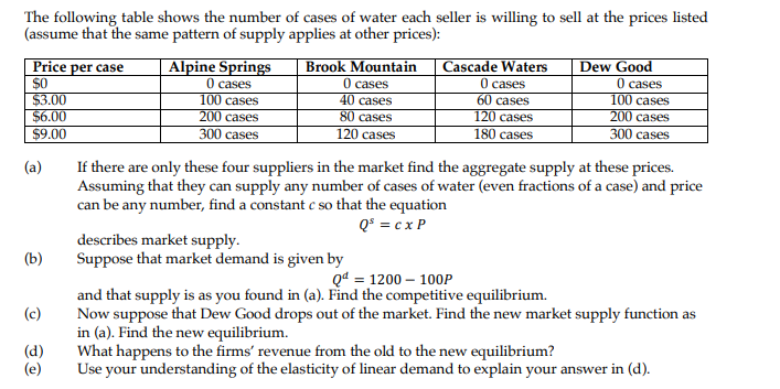 The following table shows the number of cases of water each seller is willing to sell at the prices listed (assume that the s