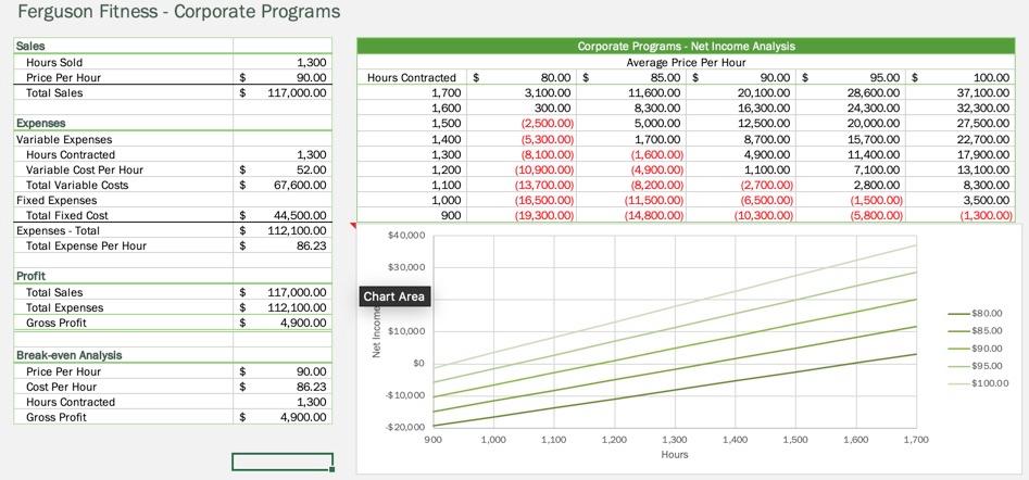 10 A B Edit The Chart Series Names As Follows For Chegg