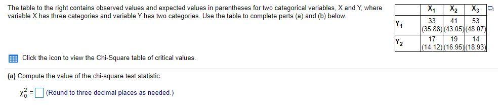 Solved The table to the right contains observed values and | Chegg.com