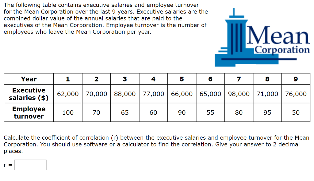 Solved The following table contains executive salaries and