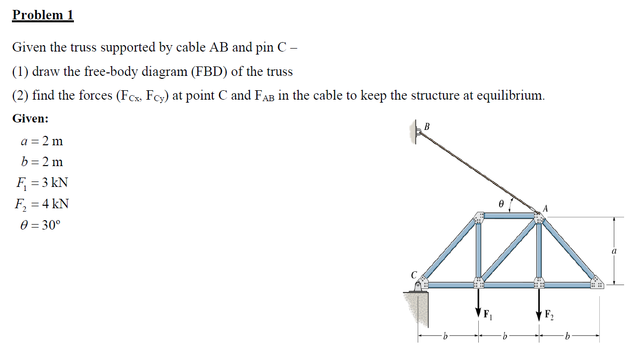 Solved Problem 1 Given The Truss Supported By Cable AB And | Chegg.com