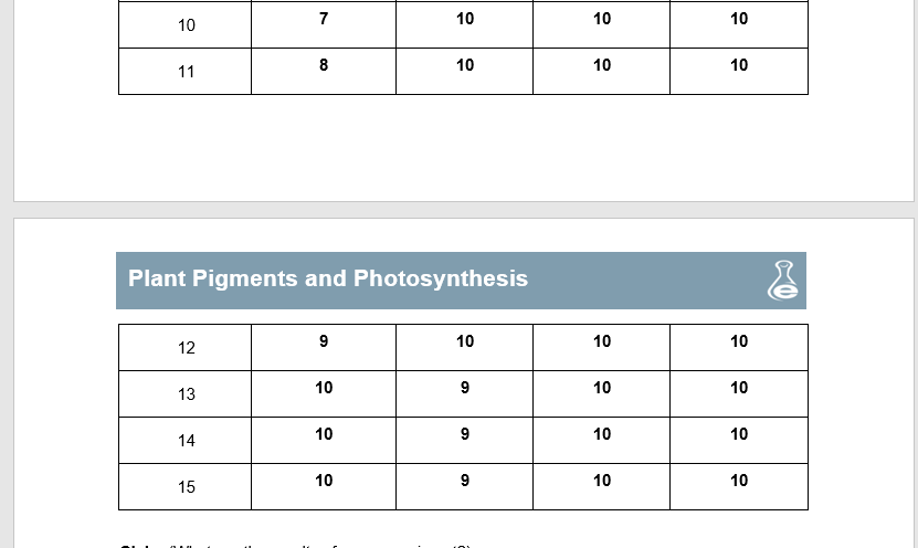 This portion of the Photosynthesis and Plant Pigments | Chegg.com