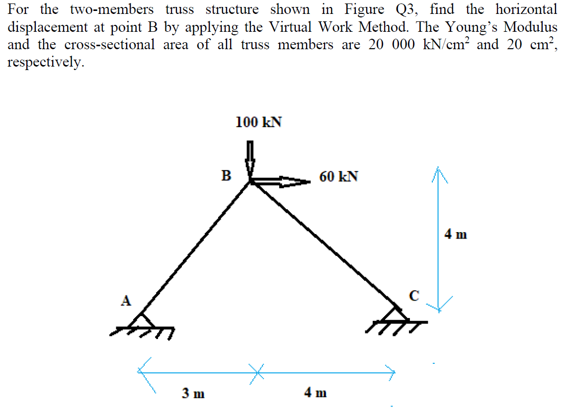 Solved For the two-members truss structure shown in Figure | Chegg.com