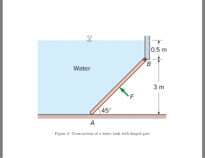 Solved 2. The Figure Shows A Cross-section Of Water Tank | Chegg.com