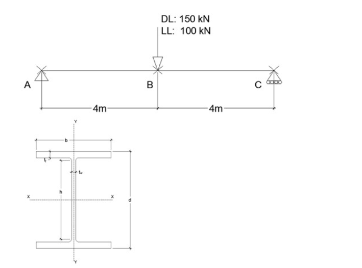 Solved A simply supported beam shown below is HEA 400 of | Chegg.com