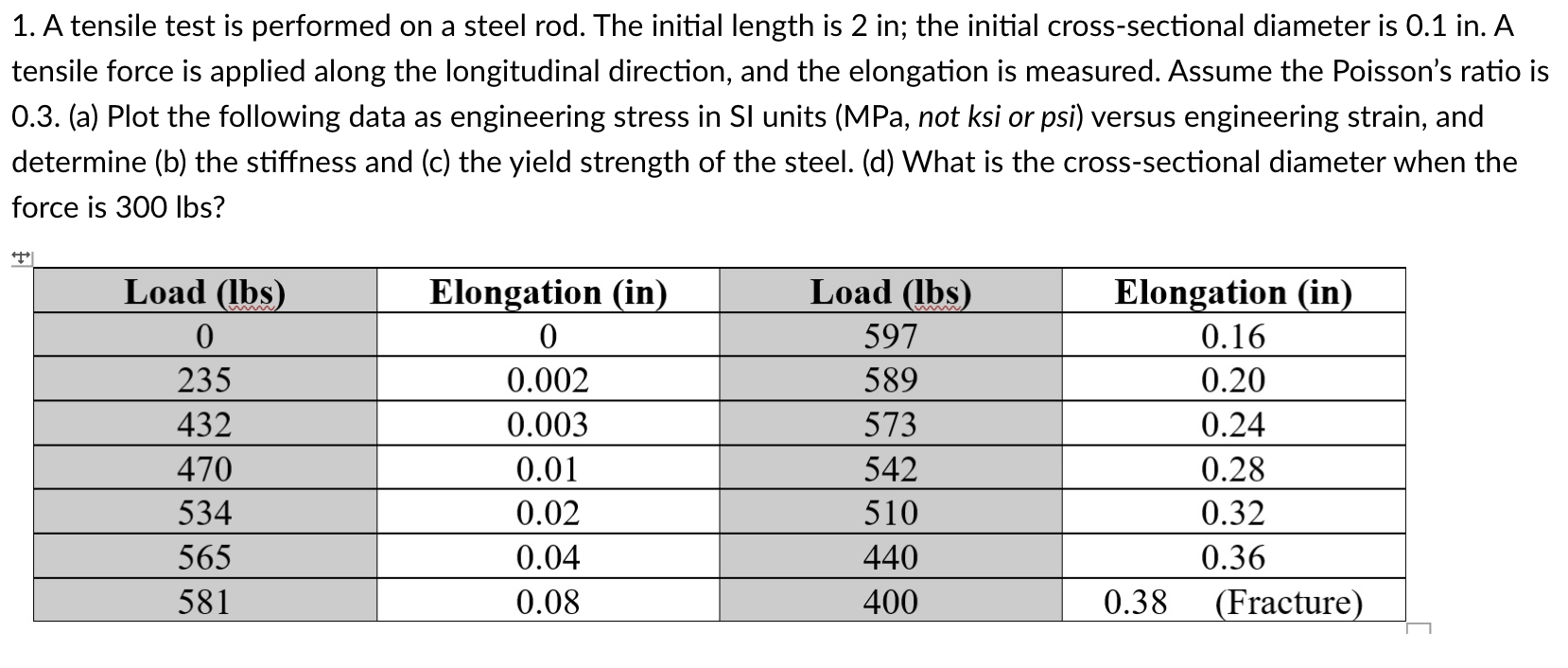 Solved 1. A tensile test is performed on a steel rod. The | Chegg.com