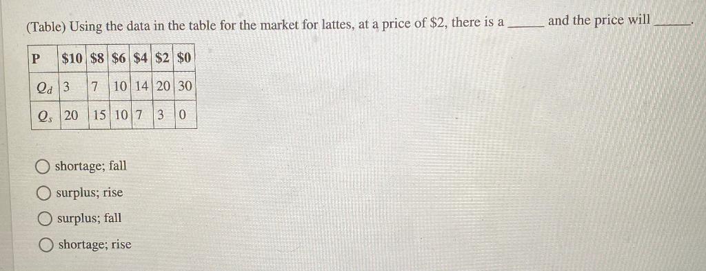 Solved (Table) Using the data in the table for the market | Chegg.com
