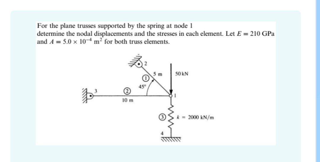 Solved For the plane trusses supported by the spring at node | Chegg.com