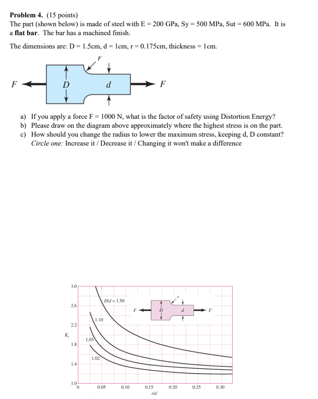 Solved Problem 4. (15 points) The part (shown below) is made | Chegg.com