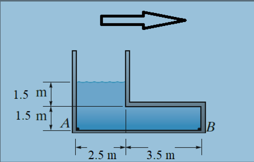 solved-if-a-water-tank-has-a-constant-acceleration-of-2-chegg