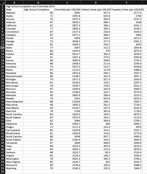 Solved Construct 95% confidence intervals for each of the 3 | Chegg.com