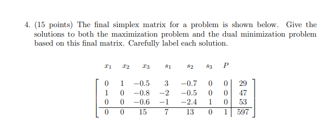 Solved 4. (15 points) The final simplex matrix for a problem | Chegg.com