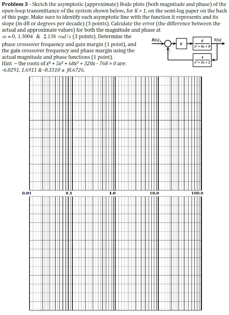 Solved Problem 3 - Sketch the asymptotic (approximate) Bode | Chegg.com