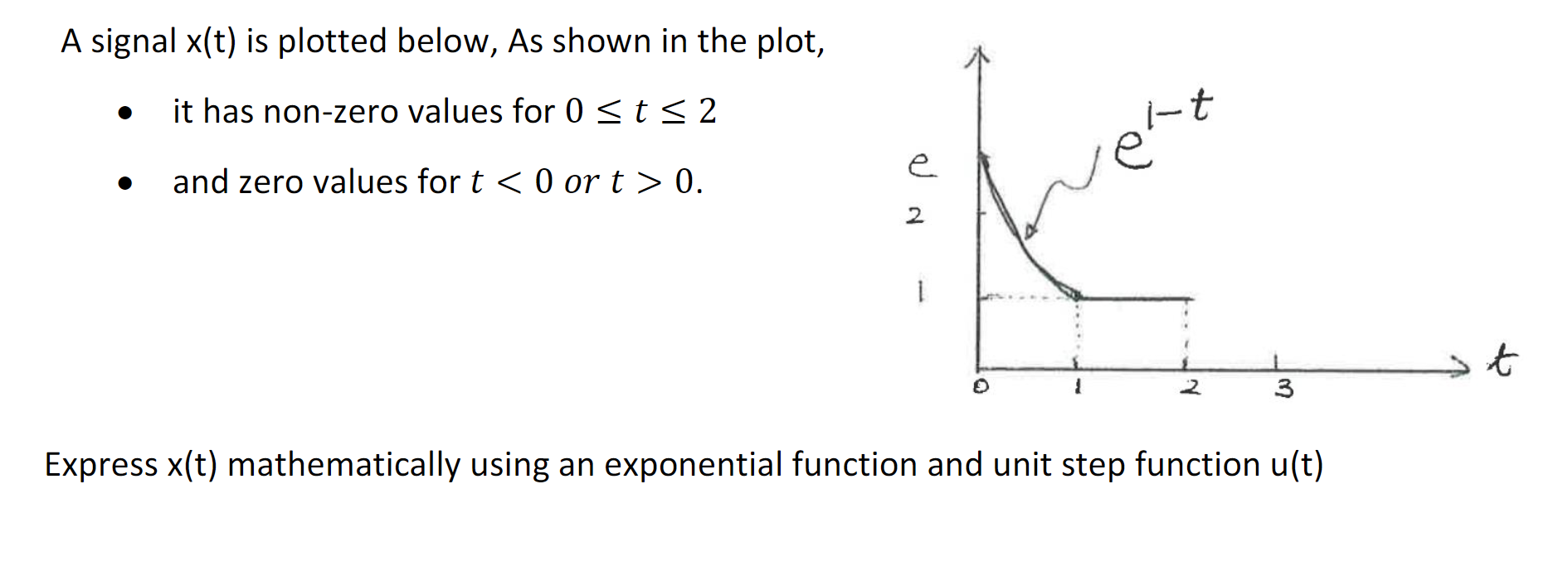 Solved A signal x(t) is plotted below, As shown in the plot, | Chegg.com