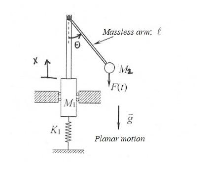 Solved Obtain the equations of motion for the | Chegg.com