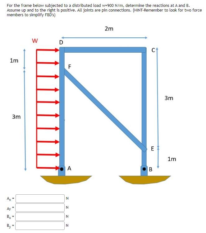 Solved For the frame below subjected to a distributed load | Chegg.com