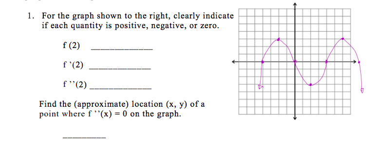 Solved 1. For the graph shown to the right, clearly | Chegg.com