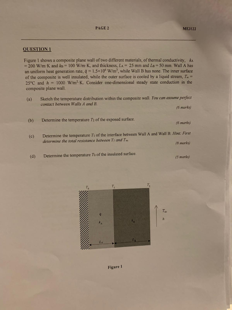 Solved PAGE 2 ME3122 QUESTION 1 Figure 1 shows a composite | Chegg.com